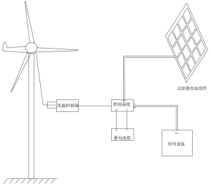 ZWIN-IPOWER1008  Wind And Solar Complementary Power Supply System