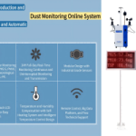 Dust Monitoring Online System:Technological Support for “Dust-Free” City Construction Dust Monitoring Online System:Technological Support for “Dust-Free” City Construction